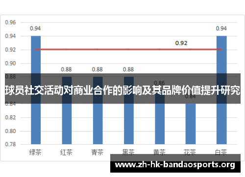 球员社交活动对商业合作的影响及其品牌价值提升研究