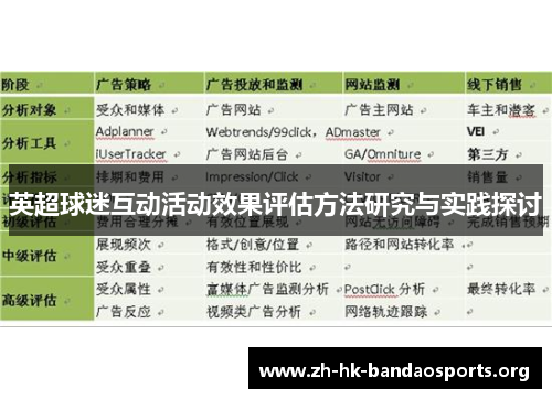 英超球迷互动活动效果评估方法研究与实践探讨