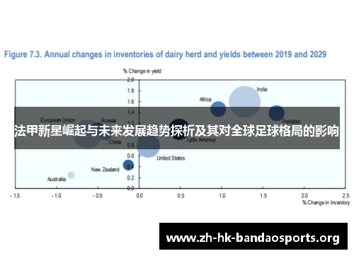 法甲新星崛起与未来发展趋势探析及其对全球足球格局的影响