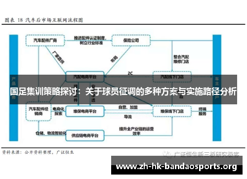 国足集训策略探讨：关于球员征调的多种方案与实施路径分析