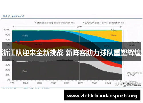 浙江队迎来全新挑战 新阵容助力球队重塑辉煌