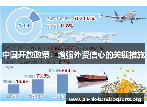 中国开放政策：增强外资信心的关键措施