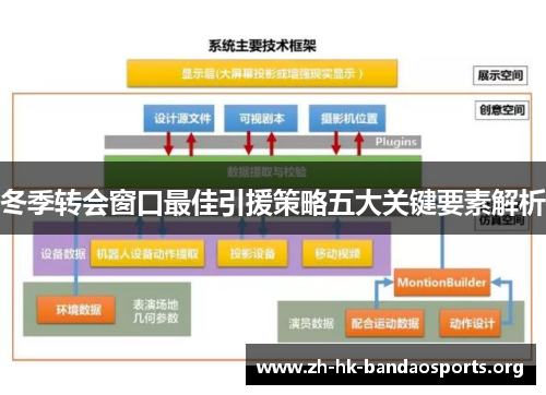 冬季转会窗口最佳引援策略五大关键要素解析