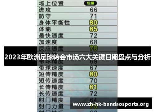 2023年欧洲足球转会市场六大关键日期盘点与分析