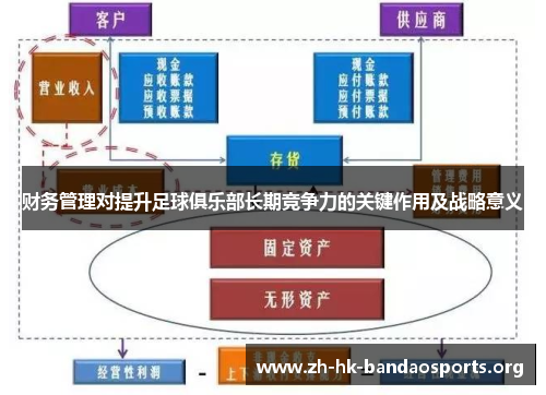 财务管理对提升足球俱乐部长期竞争力的关键作用及战略意义 财务管理对提升足球俱乐部长期竞争力的关键作用及战略意义