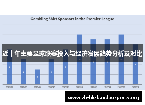 近十年主要足球联赛投入与经济发展趋势分析及对比