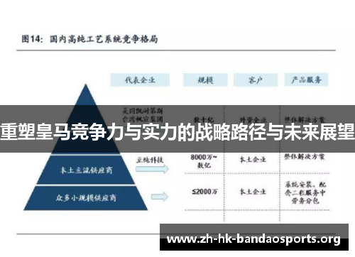 重塑皇马竞争力与实力的战略路径与未来展望