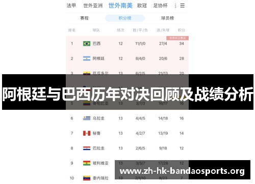 阿根廷与巴西历年对决回顾及战绩分析 阿根廷与巴西历年对决回顾及战绩分析