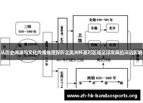 从历史渊源与文化传播角度探析北美洲杯赛对区域足球发展的深远影响