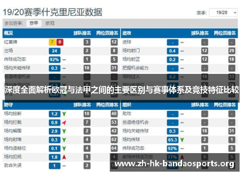 深度全面解析欧冠与法甲之间的主要区别与赛事体系及竞技特征比较