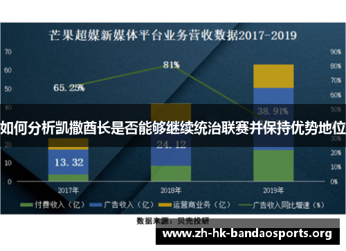 如何分析凯撒酋长是否能够继续统治联赛并保持优势地位