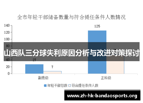 山西队三分球失利原因分析与改进对策探讨