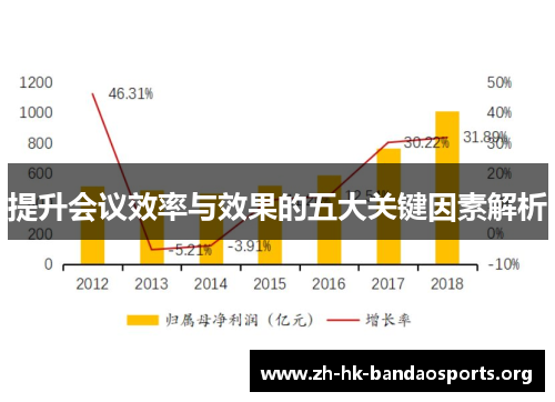 提升会议效率与效果的五大关键因素解析 提升会议效率与效果的五大关键因素解析
