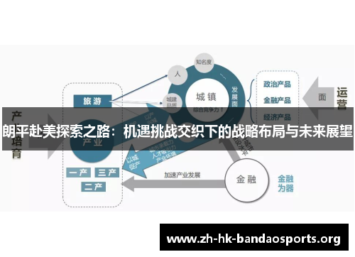 朗平赴美探索之路：机遇挑战交织下的战略布局与未来展望